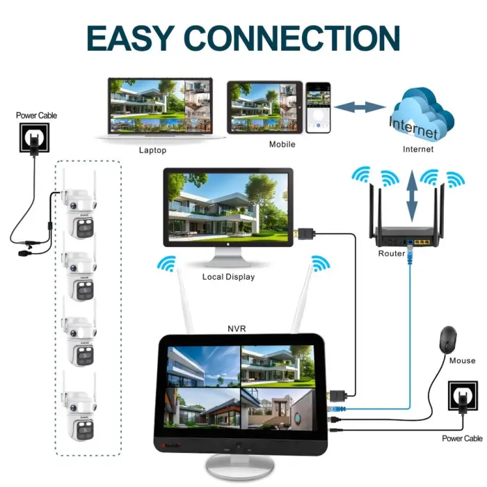 No-Cable 12MP CCTV System 12.5 InchTablet Recorder, 3-Lens 360 Move Camera, Local Record No Internet — image 5
