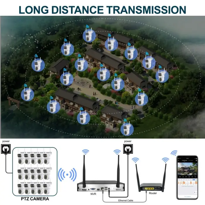16ch 4k Wireless Nvrwifi Connection Ptz Dual-lens Smart Human Shape Detection Waterproof Mobile Phone Remote Viewing — image 6
