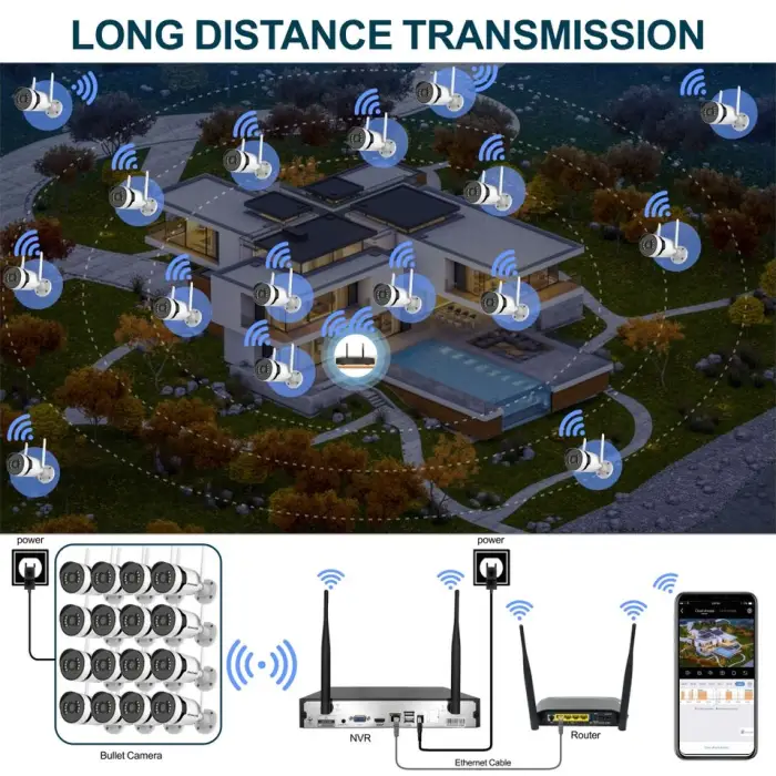 Anxinshi New Wireless Security System 16 Camera Full Color Night Vision with 10X Zoom Support 2.4Ghz 5G Wifi 16CH Wireless NVR — image 5