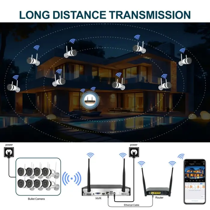 8ch 3mp Wireless Camera Nvr Kit Wifi Connection 10xzoom Smart Security Wireless Camera Kit Waterproof Night Vision — image 6