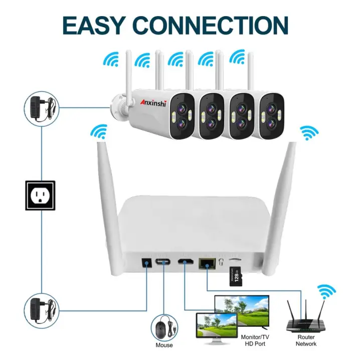 Anxinshi Eseecloud 6MP Smart WiFi Dual Lens Security Camera Kit 10X Zoom 4MM-8MM Ai Two-Way Audio Night Vision HDD — image 4