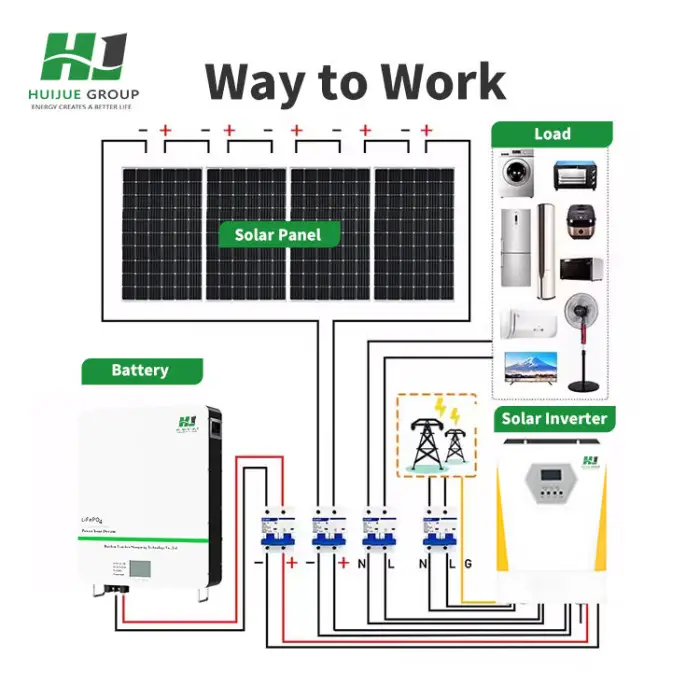 Solar Energy System Wind Energy System 3kw 5kw 10kw 100kw Generator Solar Wind Hybrid Energy System Home Farm Bettery Storage — image 3