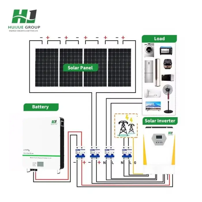 Complete Off-Grid Solar Energy System Kit with MPPT Controller 50Kw Photovoltaic System — image 3