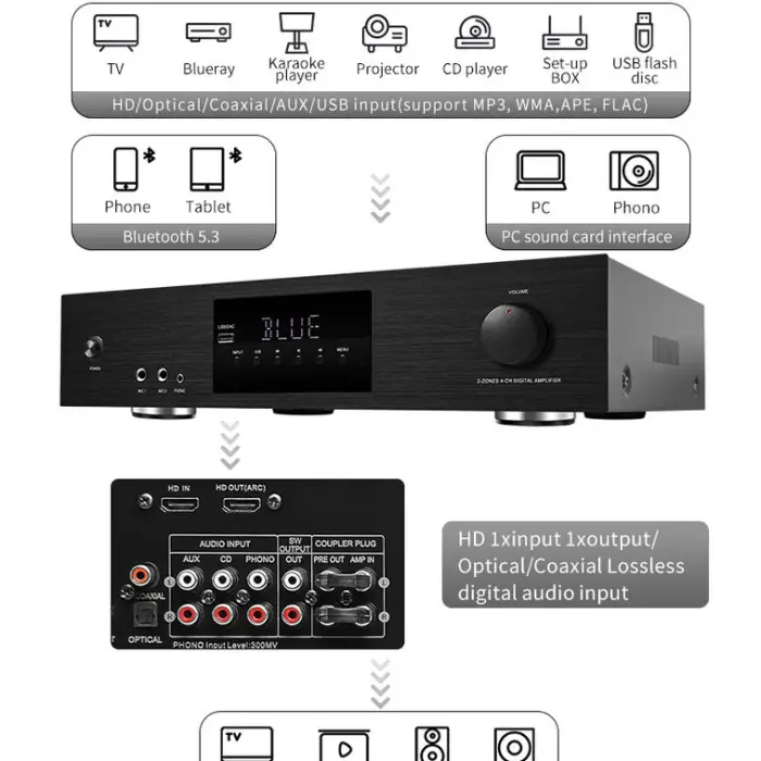 Hot Selling 800W High Power DSP Hifi Audio Amplifier USB Communication FM Volume Control for Home Theater KTV — image 7