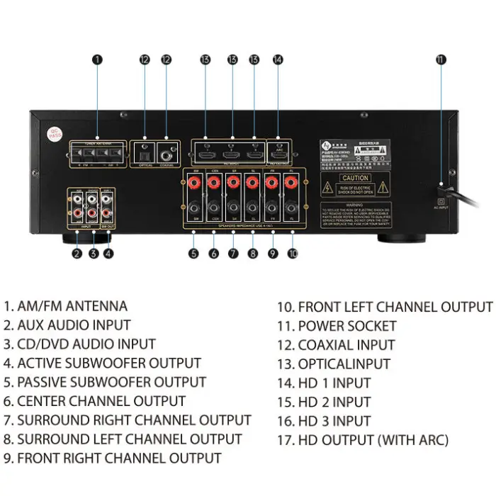 AV Receiver Home 5.1 Amplifier 360W AM/FM 5.1 Channel Power Amplifier With HD ARC Active/passive Subwoofer Output — image 3