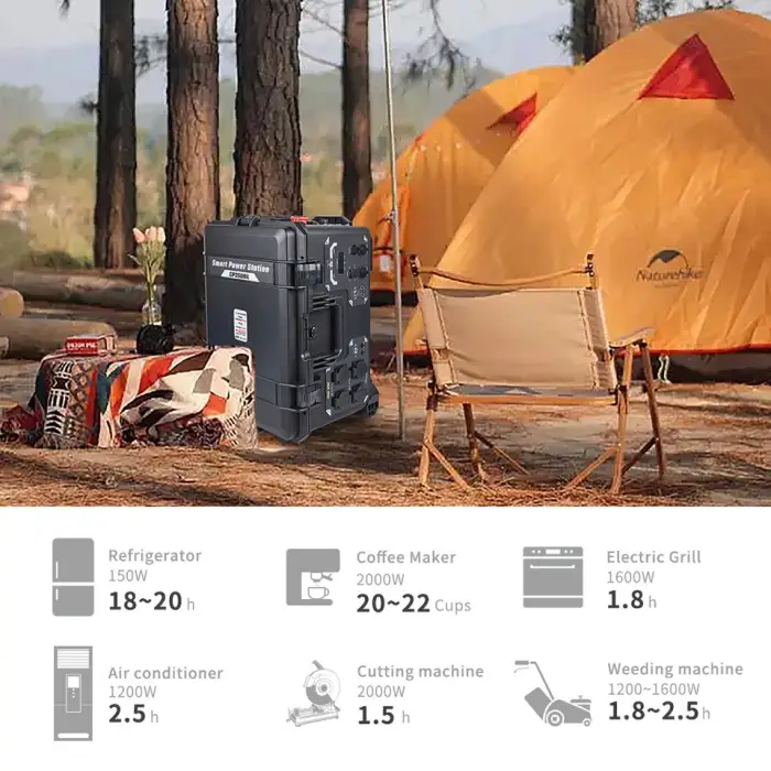 Drivelong Solar Wind Hybrid Portable LiFePO4 Battery Station 2688Wh Pure Sine Wave Solar Generator External Battery 3000W — image 5