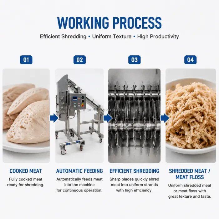 Commercial Cooked Chicken & Beef Shredding Machine Pet Food Production Line — image 4