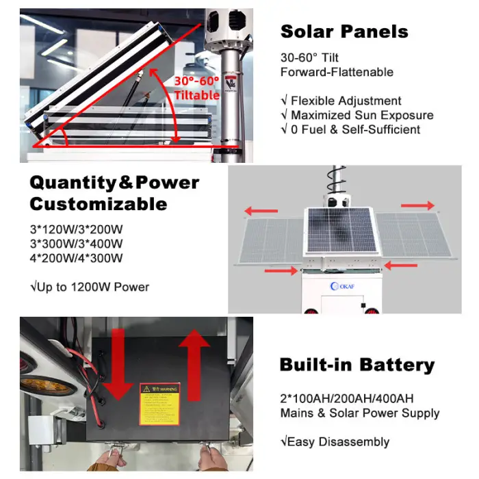 OKAF Mobile Portable Construction Site Lighting Tower Solar Light Tower Temporary Site Lighting Solar Security Towers — image 4