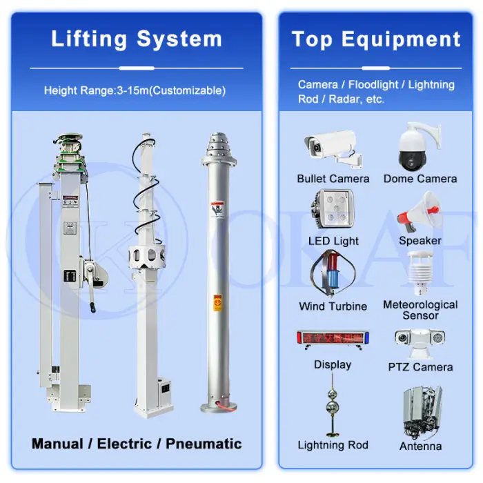 OKAF Mobile Portable Construction Site Lighting Tower Solar Light Tower Temporary Site Lighting Solar Security Towers — image 6