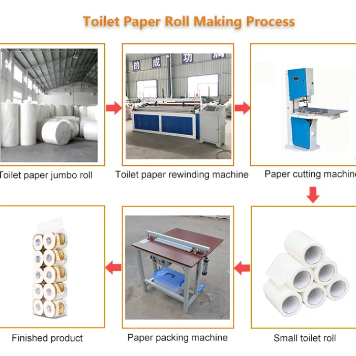 Hot Sell Low Investment High Profit and Small Business Capacity Toilet Paper Making Machine — image 5