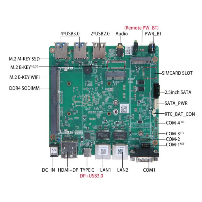 Factory Price Motherboard with Processor N100 2LAN 6USB Industrial Main Board DDR4 4K Display Nano ITX Motherboard — image 4
