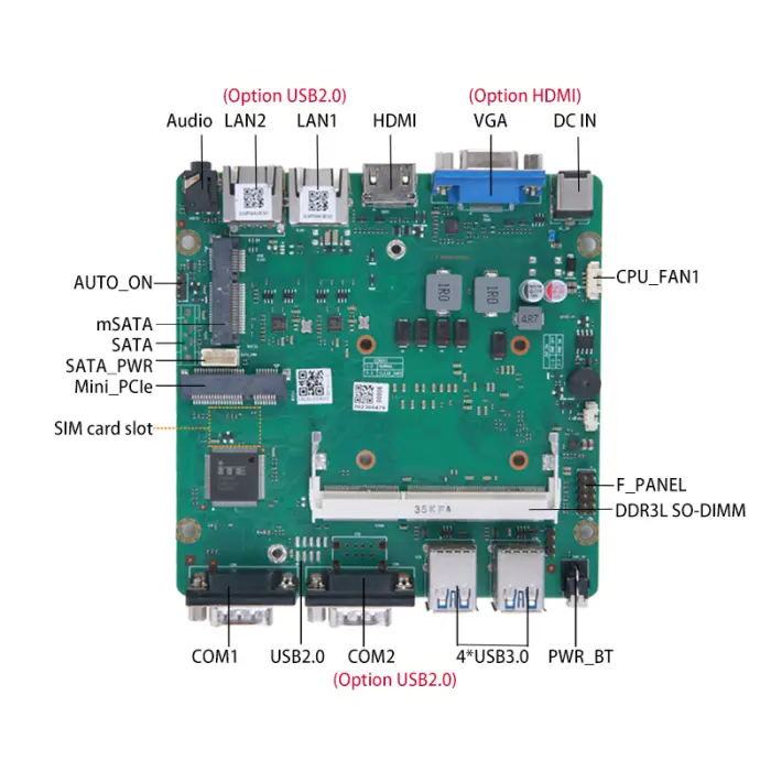 OEM ODM Nano ITX Motherboard Intel I5 4200U DDR3L HD-MI VGA Dual Display 4*USB3.0 4*USB2.0 Industrial Grade Motherboard — image 4