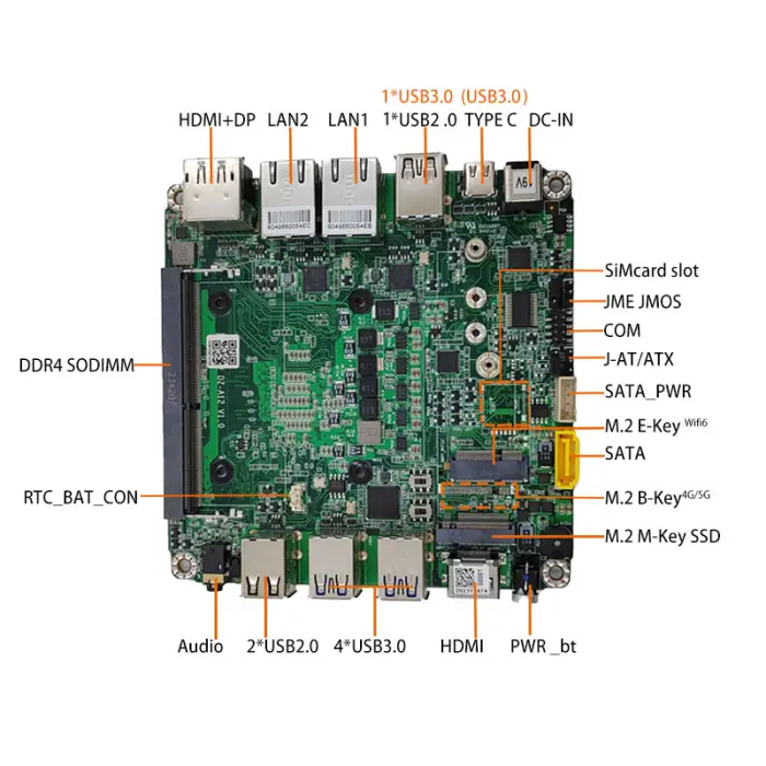 NANO ITX Motherboard I3 I5 I7 11th Gen DDR4 Max 32GB M.2 3*USB2.0 5*USB3.0 2*LAN Motherboard for Industrial Automation — image 4