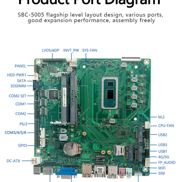 Industrial Mini PC MainBoard Intel Core I5 8365U I5 10210U Dual Ddr4 Max 64GB 2*usb3.0 2*usb2.0 Mini ITX Motherboard with LVDS — image 6
