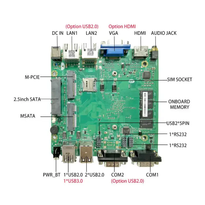 New Intel Celeron Industrial Grade 12*12cm J1900 4GB/8GB RAM Nano ITX Motherboard Bay Trail DDR3 with MSATA and SATA Control — image 4