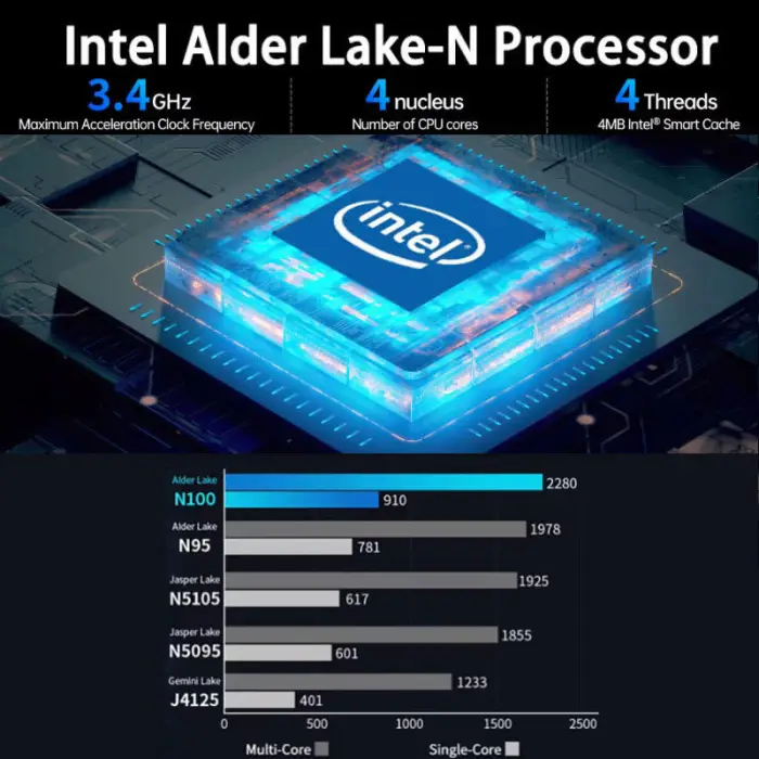 Nano-ITX Motherboards 16GB 12cm*12cm Industrial Motherboard Intel N100 N305 N97 N95, Linux Intel CPU — image 5