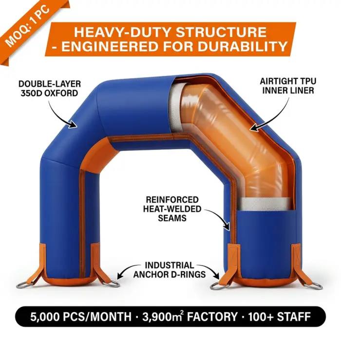 CATC Professional Waterproof Customizable Inflatable Event Archway Triathlon Cycling Rally 60+ Countries Trusted Supplier Free — image 4