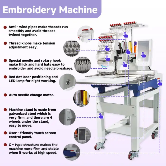 Yinghe New Automatic 12-Needle Single Head Computerized Embroidery Machine with 1200 RPM Motor for Apparel — image 3