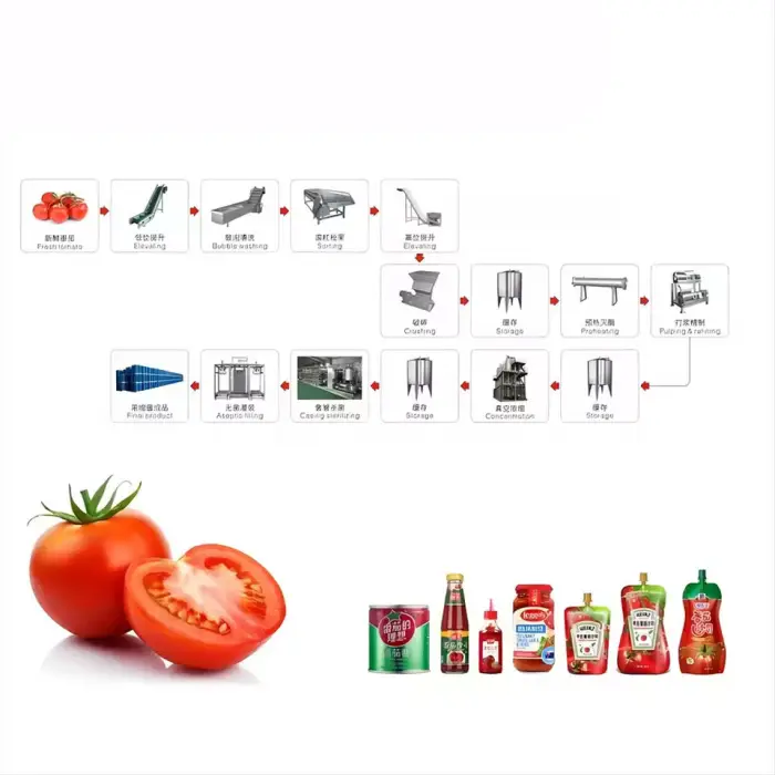 Full Automatic Tomato Sauce Making Machine Tomato Sauce Production Line Ketchup Making Machine — image 2