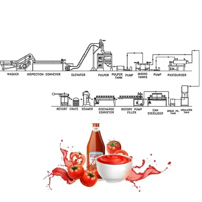 Electric Tomato Paste and Sauce Processing Machine Plant Price Ketchup Tomato Paste Production Making Machine Automatic — image 2