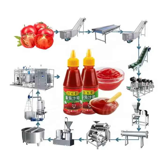 Electric Tomato Paste and Sauce Processing Machine Plant Price Ketchup Tomato Paste Production Making Machine Automatic — image 3