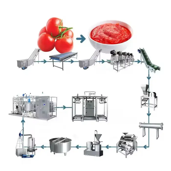 Electric Tomato Paste and Sauce Processing Machine Plant Price Ketchup Tomato Paste Production Making Machine Automatic — image 4