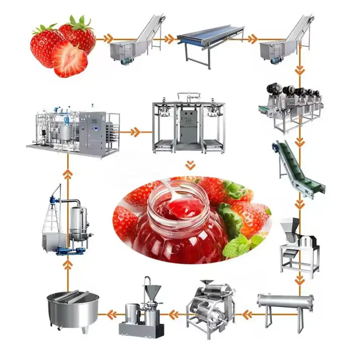 Customized Fruit Jam Make Production Line Fruit Puree Production Line Small Jam Process Machine — image 2
