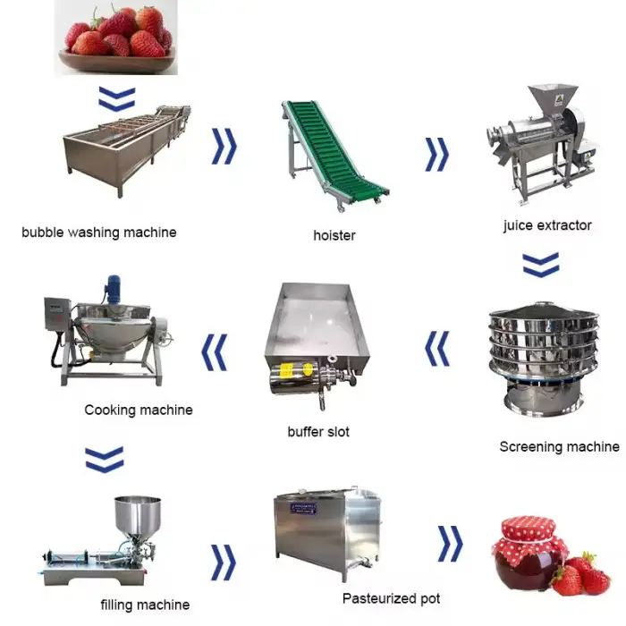 Customized Fruit Jam Make Production Line Fruit Puree Production Line Small Jam Process Machine — image 4
