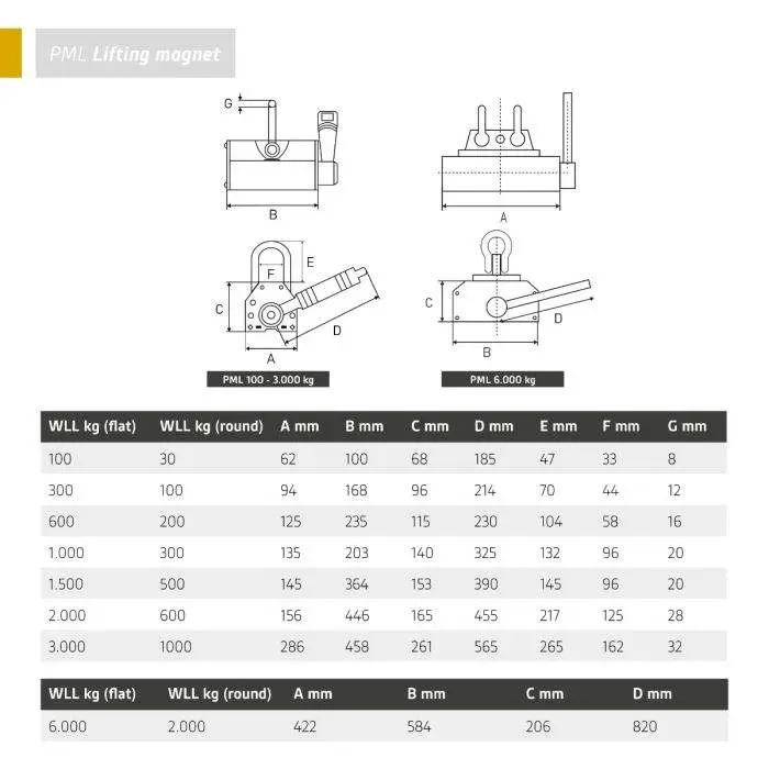 2022 New Arrival 1ton 1.5ton 1000kg 1500kg Permanent Magnetic Lifter Lifting Magnets Tool — image 6