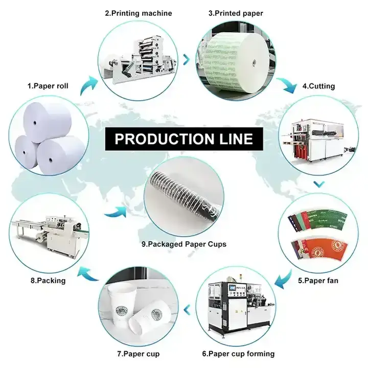 Ripple Wall Coffee Paper Cup Making Machine Produce Thermal Insulated Hot Drink Paper Cups For Cafes — image 4
