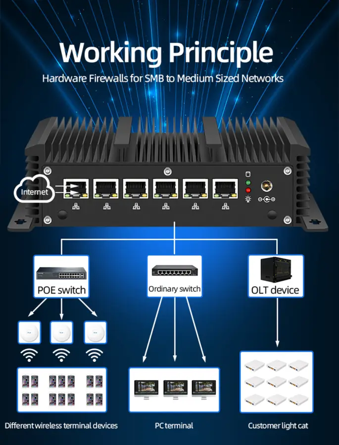 Fanless Industrial PC Firewall X86 Router i5-1235U i7-10610U 6x 2.5G Ethernet RS232 SIM Slot Windows Linux Pfsense OPNsense — image 5