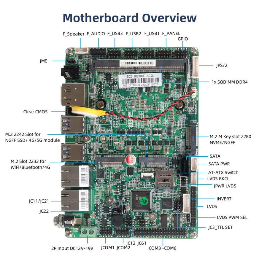 Fanless Industrial Mini PC Intel i7-10510U i5-8257U 6x COM RS232 485 TTL 8xUSB 4G LTE WiFi LVDS Expansion Windows Linux — image 3