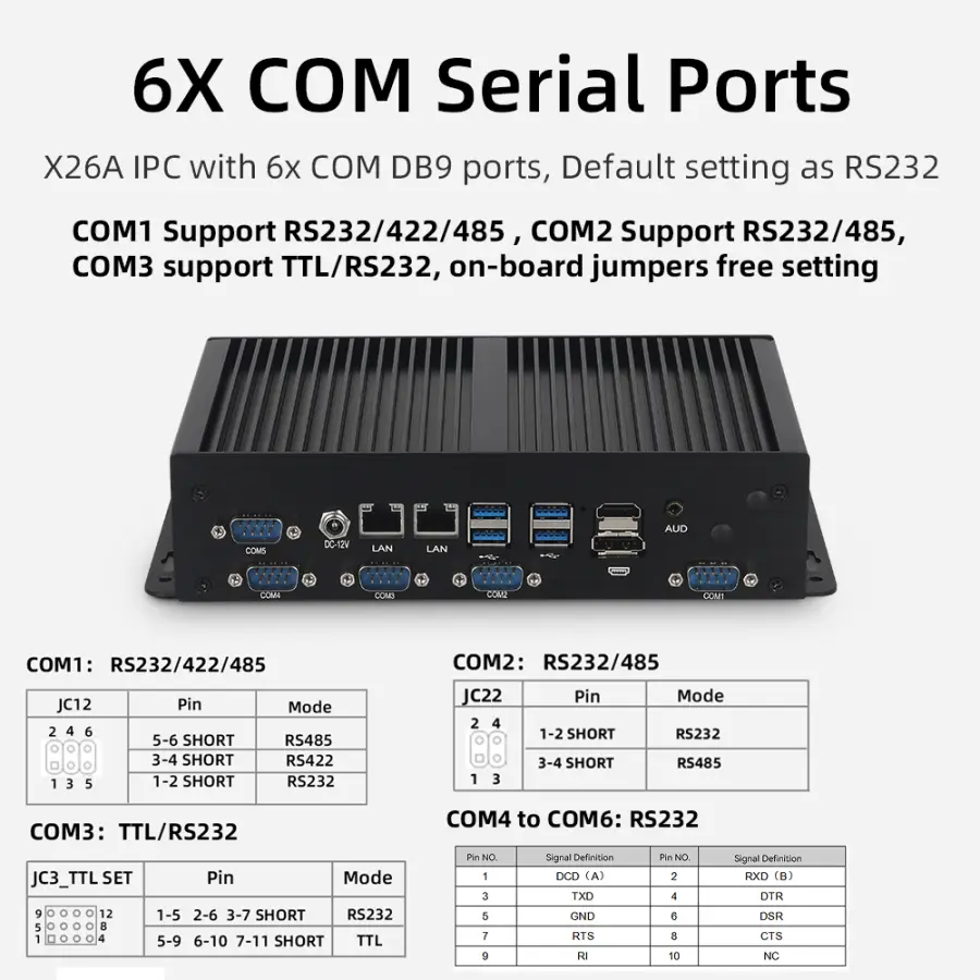 Fanless Industrial Mini PC Intel i7-10510U i5-8257U 6x COM RS232 485 TTL 8xUSB 4G LTE WiFi LVDS Expansion Windows Linux — image 5
