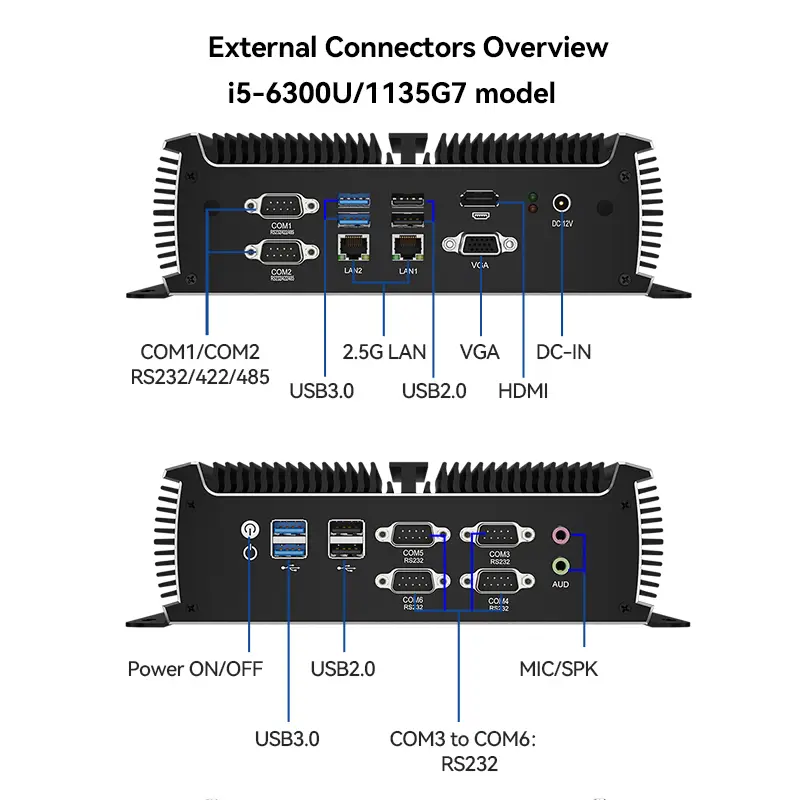 Fanless Industrial IoT Mini PC Intel Core i7-1165G7 i5-1135G7 6x COM RS232/485 2x Ethernet WiFi 4G LTE SIM GPIO Windows Linux — image 4