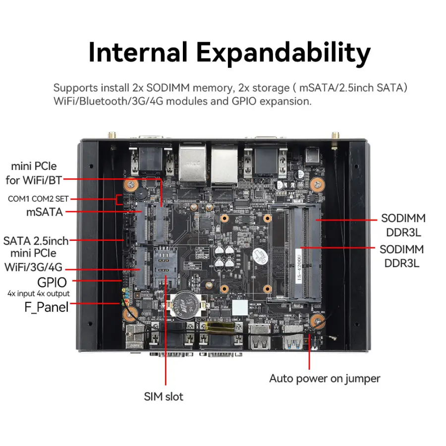 Fanless Industrial IoT Mini PC Intel Core i7-1165G7 i5-1135G7 6x COM RS232/485 2x Ethernet WiFi 4G LTE SIM GPIO Windows Linux — image 5