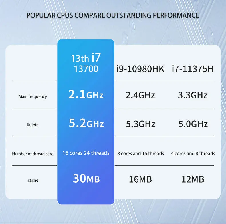 Business Mini PC Computer Intel Quad-Core 8GB DDR4 256GB SSD Windows 10 Pro VESA Mountable Silent Office Desktop — image 6