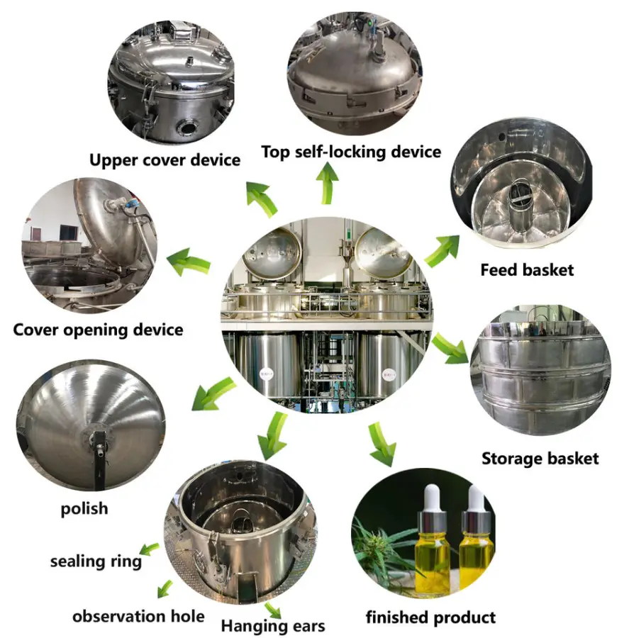 Jasmine Palm Olive Oil Essential Oil Basket Type Extraction Machine — image 3