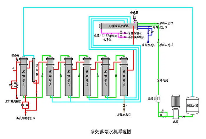 JOSTON 1000L/H Multi-Effect Distilled Water Machine 0.1-8T Steel Material with PLC Core Components Injection Water Purification — image 5