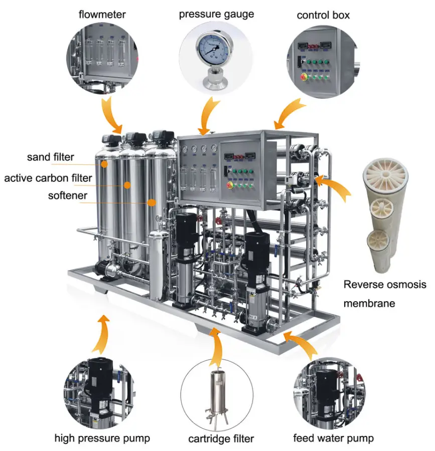 Pure Water Reverse Osmosis System Fully Automatic Water Filter Purifier Pure Drinking Water Machine for Industry Use — image 7