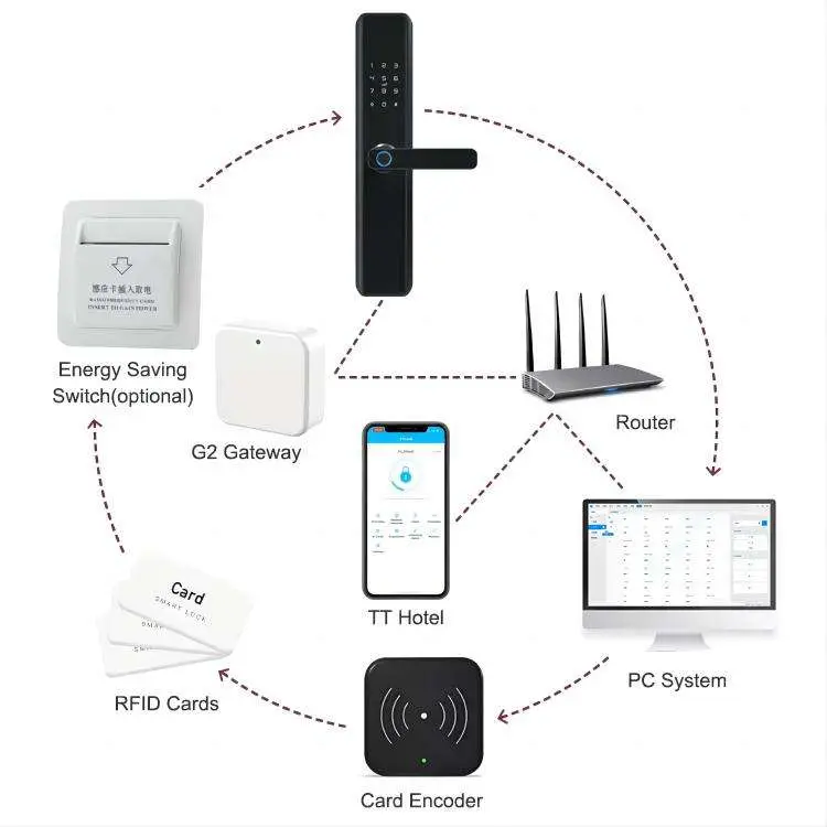 Keyless Entry Doorlock Wifi Built in Smart Lock Modern Door Lock Ble Wifi Door Lock — image 6