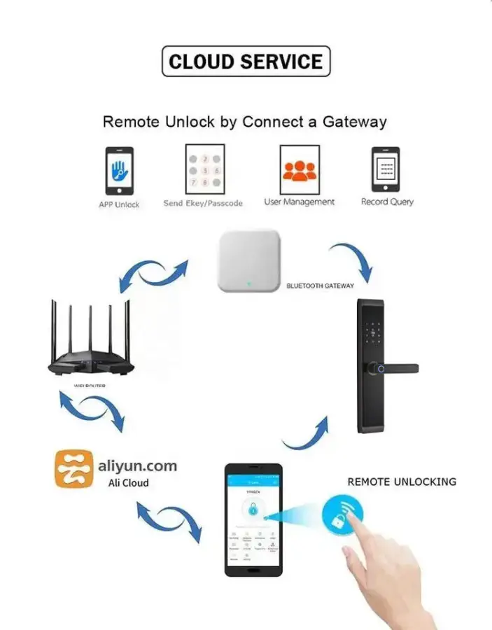 Topteq P30 Fingerprint Key Code Tuya Ttlock Remote Control Electric Zinc Alloy Smart Door Lock for Hotel Apartment Bedroom — image 5