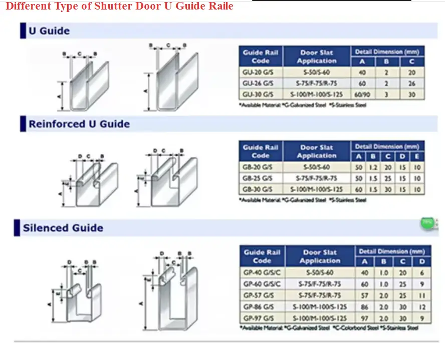 Roller Shutter Guide Roll Forming Machine Rolling Shutter Guide Making Machine Sliding Door Rails Forming Machinery — image 7