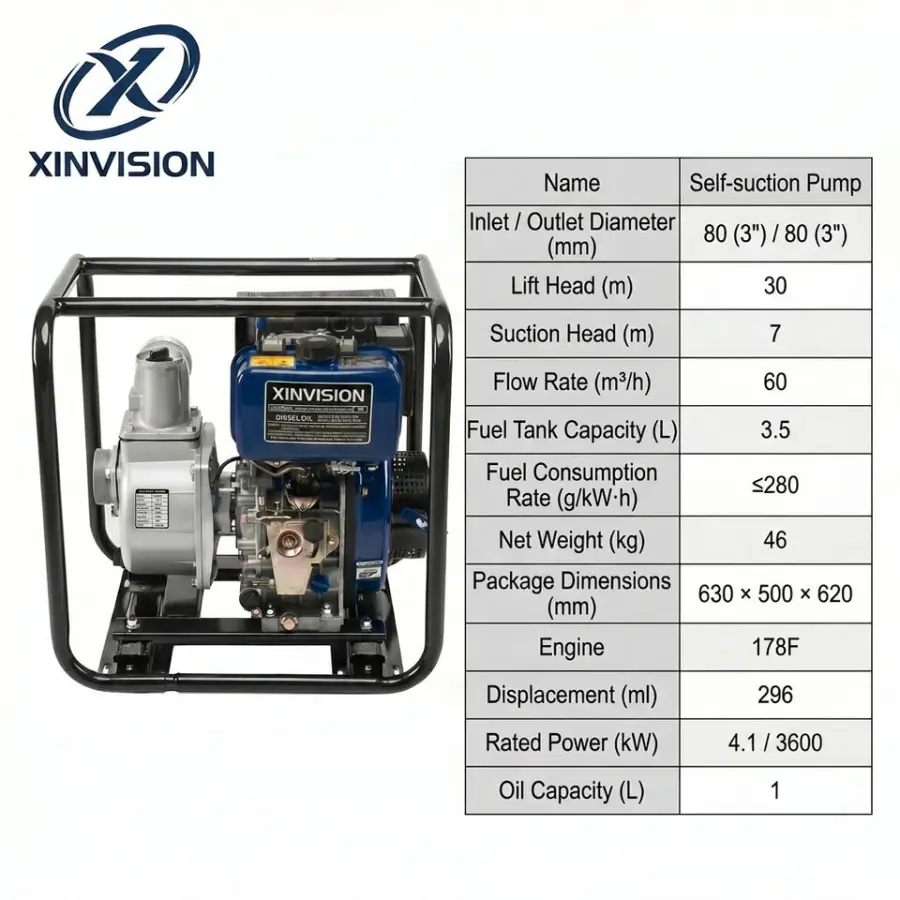 3 Inch Diesel Water Pump 178F Engine 296cc 60m3/h Massive Flow 30m Lift Self-Priming Diesel Pumping Machine for Agricultural — image 7