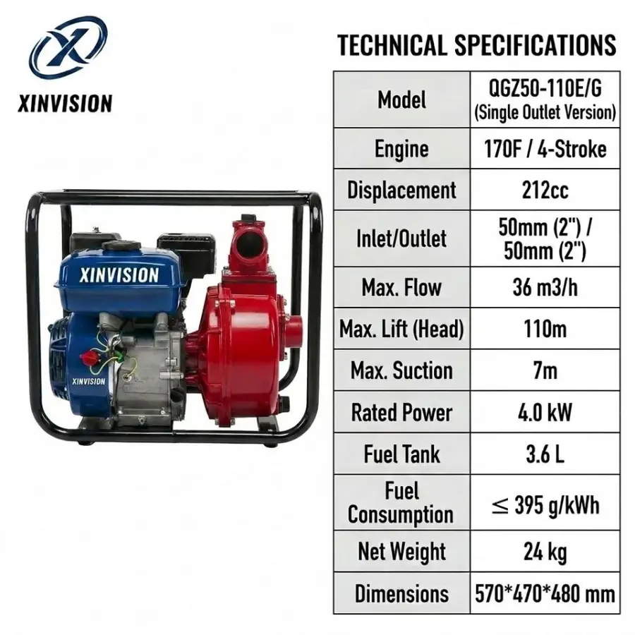 7HP High Pressure Gasoline Water Pump 170F 212CC 110m Lift 2 Inch Single Outlet Fire Fighting Pump for Agriculture Irrigation — image 7