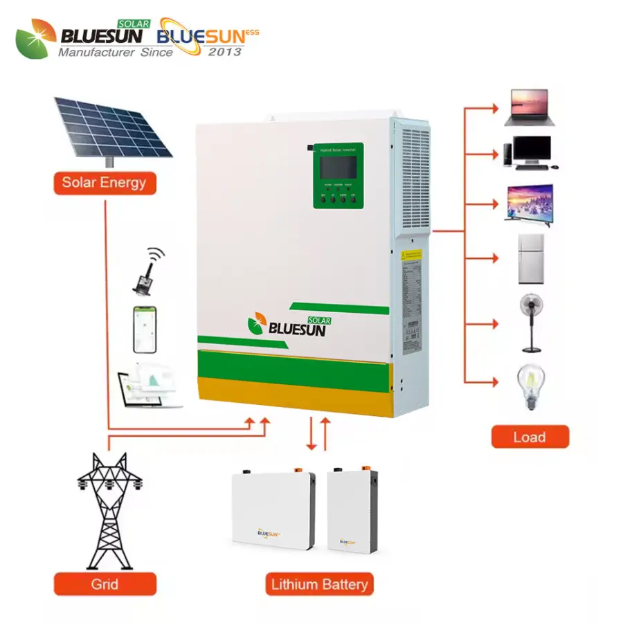 BLUESUN 5500W Off-Grid Solar Inverter Hybrid 3.5KW 5.5KW Pure Sine Wave MPPT Inverter Built in 100A Solar Charger — image 3