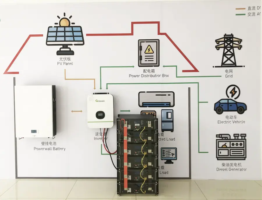 Nuuko Complete Grid-tied Off-grid Hybrid 3KW 5kW 8kW 10kW Solar System With Backup Battery — image 4