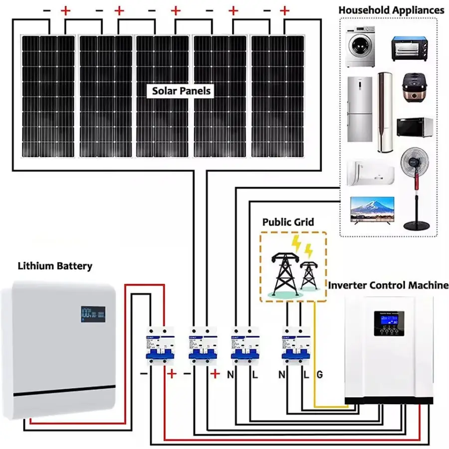 Factory Direct Sale Solar System 10kw Complete 1kw 3kw 5kw 10kw Complete Solar Kit Off Grid Solar Panel System for Home — view 1