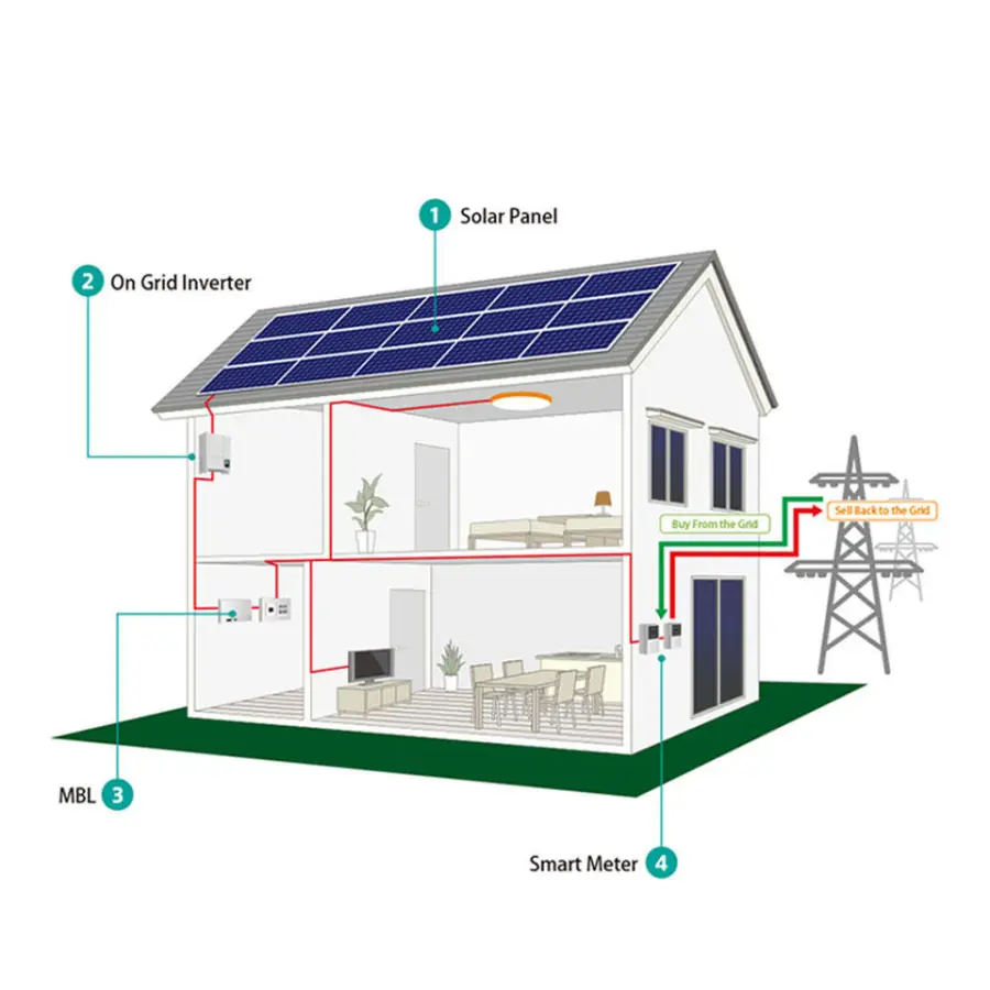 High-Efficiency Complete Hybrid Solar Power System Kit 3kW, 5kW, 10kW Solar Panel PV System with Battery Storage for Home Use — image 3
