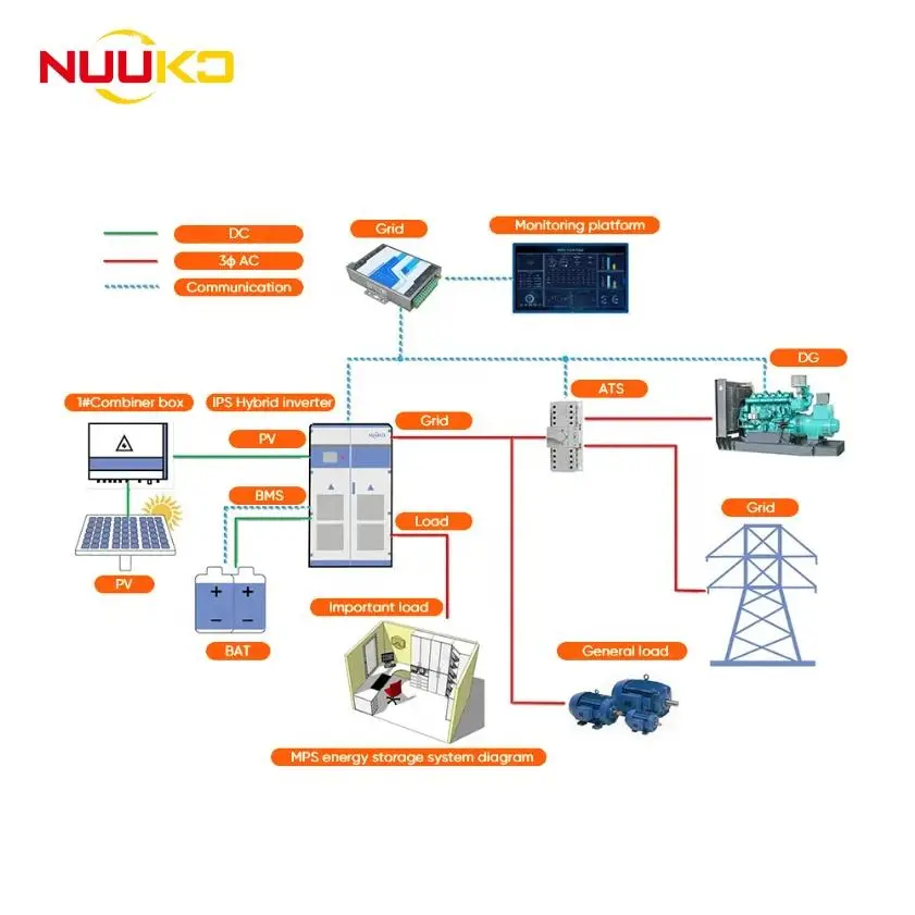 NUUKO NK215KWh100KW ESS OEM Hybrid Grid Solar Power System with LiFePO4 Battery 30KW-2MW Capacity Wholesale Industrial Use — image 5