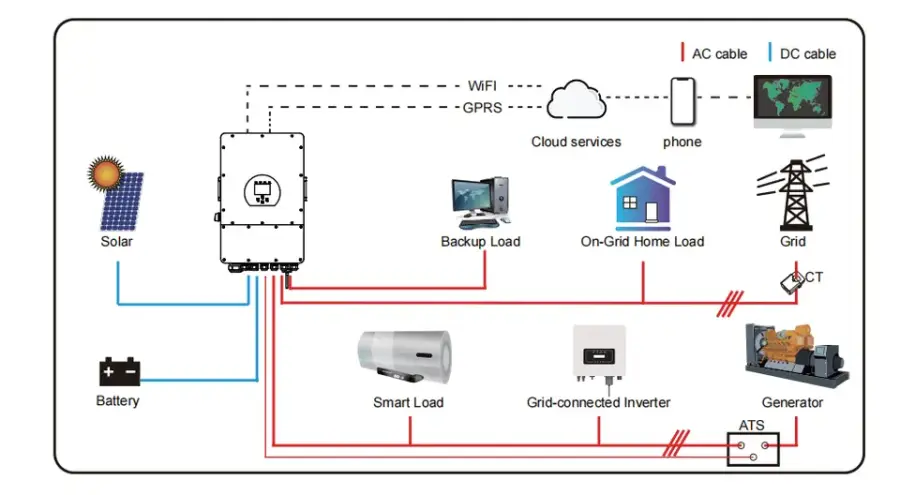 Home 5Kw 8Kw 10Kw 20Kw 30Kw Hybrid Solar Battery Storage Systems Solar Kit 5000W Power Panel System for Home — image 4